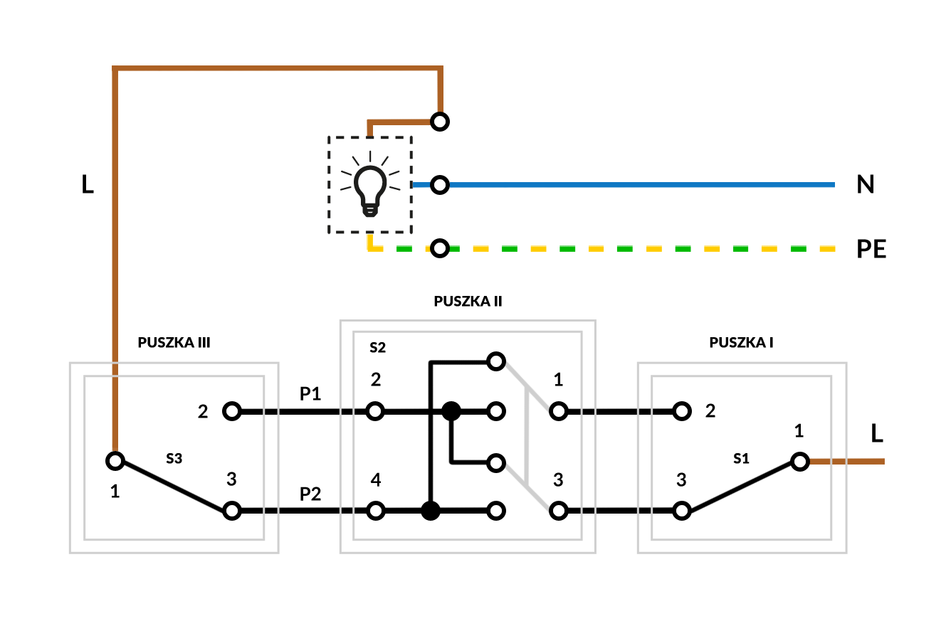 Schemat połączeń dla łącznika krzyżowego