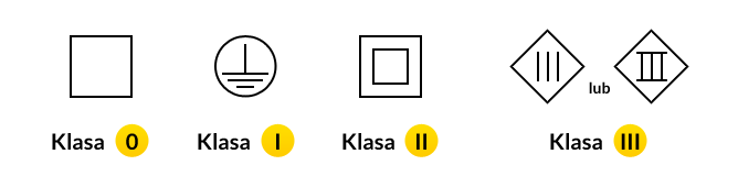 klasy ochronnosci szczelnosci lamp 1620997973